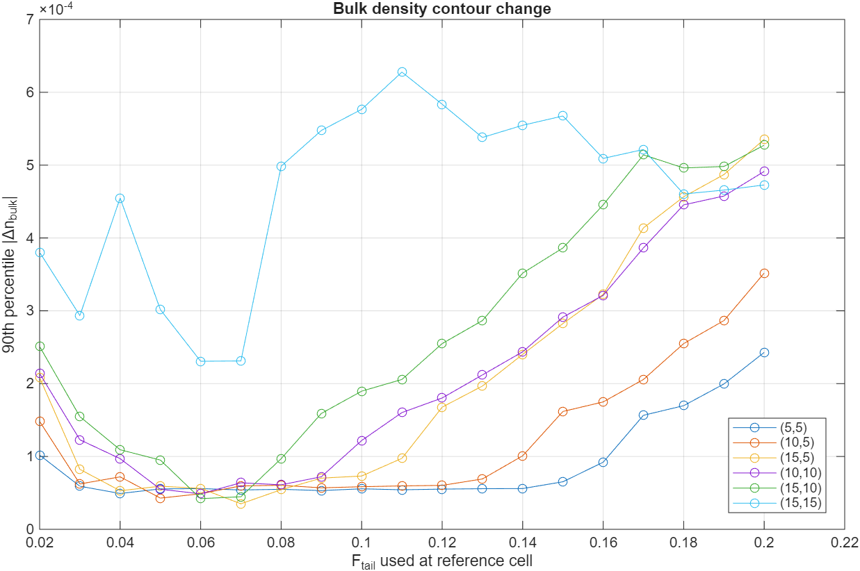 Electron energy distribution analysis